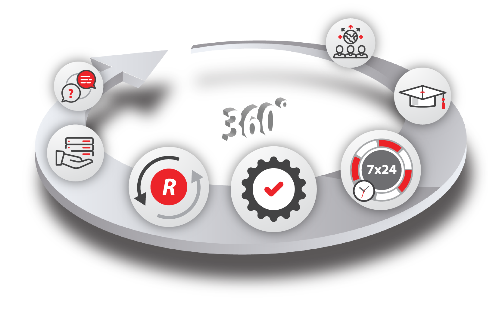 img-landing-oracle-360.png