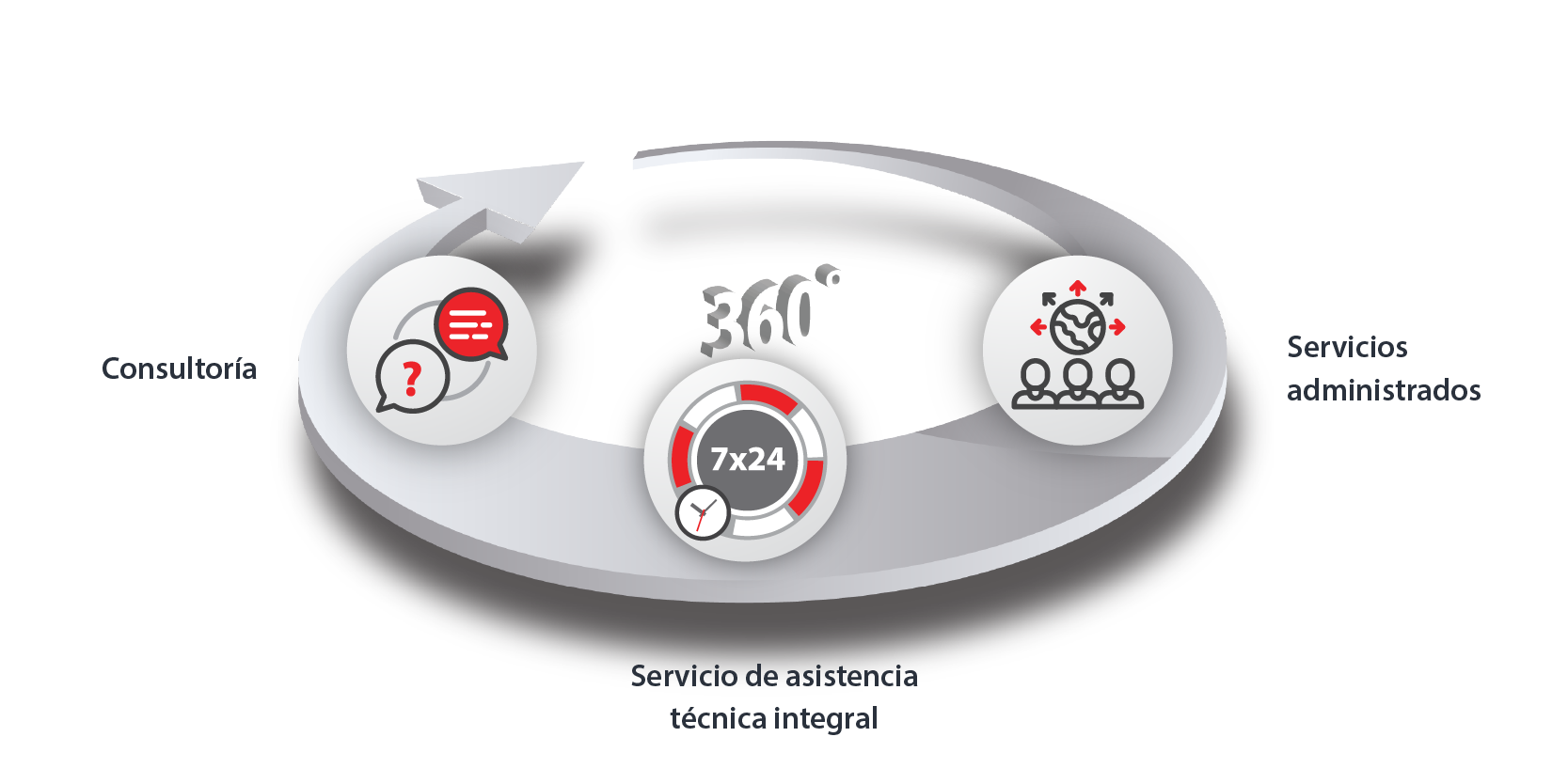 img-landing-oracle-360.png